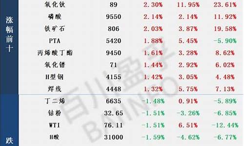 当前大宗商品期货行情走势(大宗商品期货行情走势图最新)_https://www.senxinmaoyi.com_物流查询_第1张