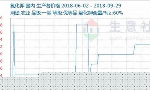 电镀氯化钾期货行情(氯化钾电镀配方)_https://www.senxinmaoyi.com_物流单号_第1张