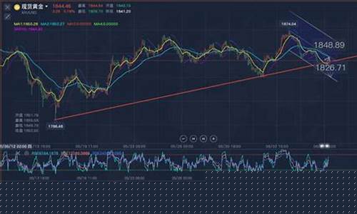 期货黄金行情盘面(黄金期货收盘价格)_https://www.senxinmaoyi.com_物流单号_第1张