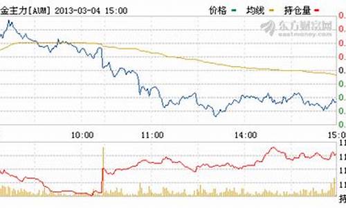 纽约黄金期货行情 实时走势分析(纽约黄金期货走势图k线图)_https://www.senxinmaoyi.com_物流查询_第1张