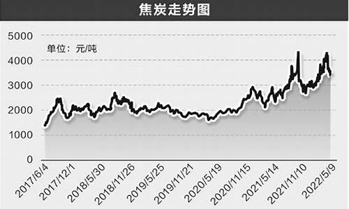 焦炭期货会降价吗今天行情(焦炭期货未来走势)_https://www.senxinmaoyi.com_邮政编码_第1张