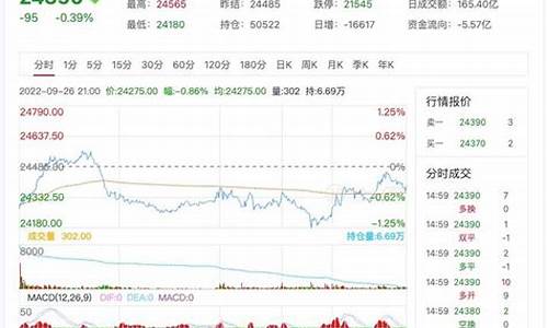 沪同期货行情(沪铜期货今日行情同花顺财经)_https://www.senxinmaoyi.com_物流单号_第1张