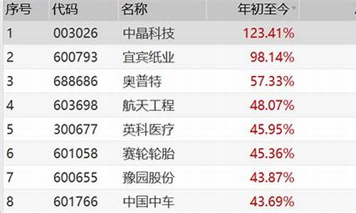 1993年以来历年妖股(历年的妖股汇总)_https://www.senxinmaoyi.com_邮政编码_第1张