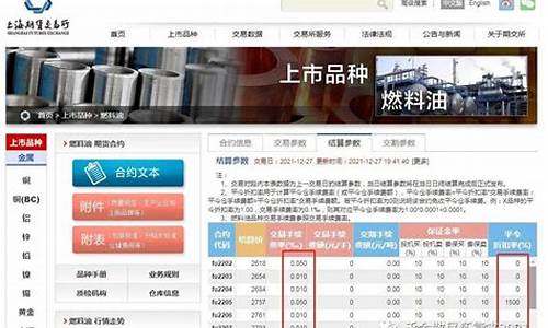 外盘燃油油期货实时行情走势(外盘原油期货行情)_https://www.senxinmaoyi.com_物流查询_第1张