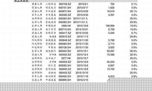 科技股一览表(一份最全的科技股名单)_https://www.senxinmaoyi.com_邮政编码_第1张