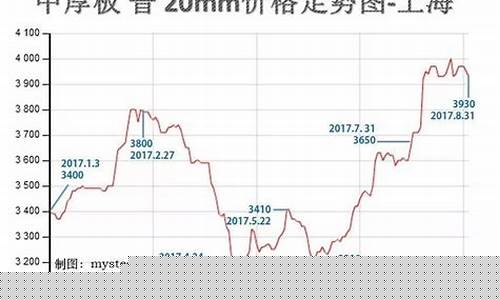 济南钢材期货行情价格表(济南钢材期货行情价格表最新)_https://www.senxinmaoyi.com_物流查询_第1张