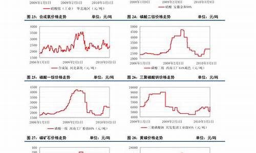 塑料期货今日行情走势(塑料期货价格走势)_https://www.senxinmaoyi.com_物流单号_第1张