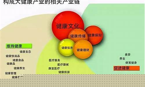 健康产业的定义(健康产业集团)_https://www.senxinmaoyi.com_物流单号_第1张