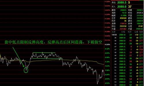 期货上下拉锯行情分析_https://www.senxinmaoyi.com_物流单号_第1张