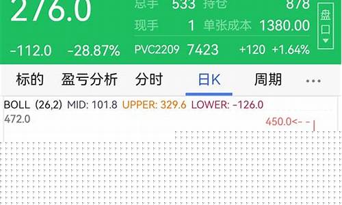 pvc2209期货后期行情(pvc 2101期货价格)_https://www.senxinmaoyi.com_物流查询_第1张