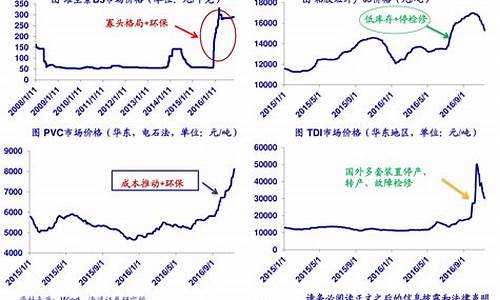 煤炭期货价格最新行情(煤炭期货价格最新行情分析)_https://www.senxinmaoyi.com_快递查询_第1张