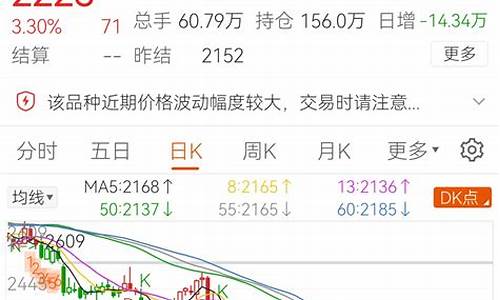 甲醇期货行情软件哪个好(美国甲醇期货行情)_https://www.senxinmaoyi.com_邮政编码_第1张