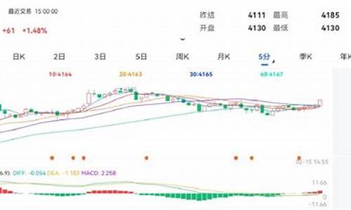 热卷期货实时行情主力(热卷期货主力合约)_https://www.senxinmaoyi.com_物流查询_第1张