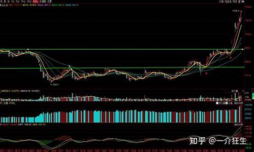 8.17期货行情研判(期货行情解读)_https://www.senxinmaoyi.com_快递查询_第1张