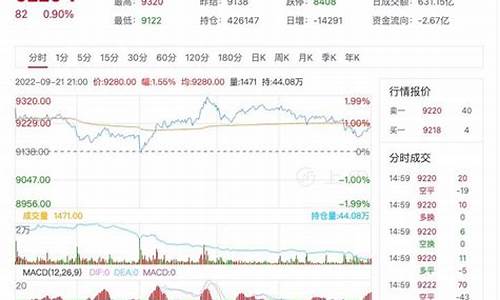 3月22日豆油期货行情(3月22日豆油期货行情分析)_https://www.senxinmaoyi.com_物流查询_第1张