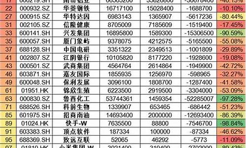 qfll重仓股2021(qfii重仓股票)_https://www.senxinmaoyi.com_物流查询_第1张