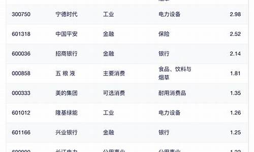 沪深300公司名单(沪深300公司名单最新)_https://www.senxinmaoyi.com_邮政编码_第1张
