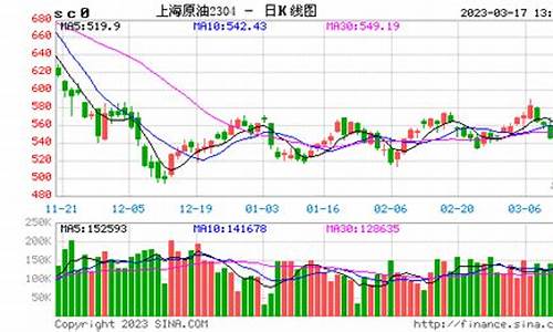 美油期货实时行情查询官网下载(美油期货实时行情金投网)_https://www.senxinmaoyi.com_物流单号_第1张