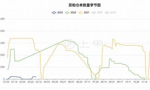 菜粕期货2109今日行情(菜粕期货实时走势分析)_https://www.senxinmaoyi.com_物流单号_第1张