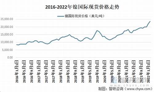 硫酸镍国际期货行情(硫酸镍的国际编号)_https://www.senxinmaoyi.com_物流查询_第1张
