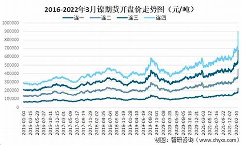 今年镍合金期货行情(今年镍合金期货行情如何)_https://www.senxinmaoyi.com_物流单号_第1张