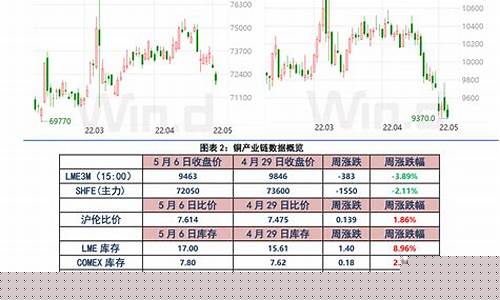 科技股有哪些股票龙头(科技股有哪些股票龙头代码)_https://www.senxinmaoyi.com_物流单号_第1张