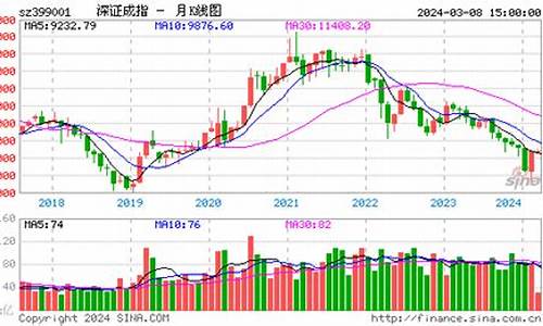 深证指数行情走势(深证指数股票行情最新)_https://www.senxinmaoyi.com_物流单号_第1张