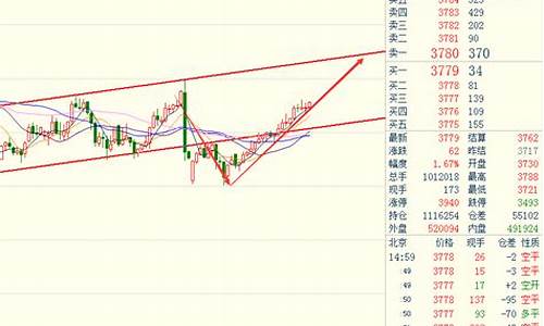 奇顺螺纹期货行情(螺纹2310期货行情)_https://www.senxinmaoyi.com_物流单号_第1张