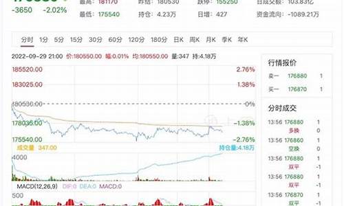 上海锡金属期货实时行情_https://www.senxinmaoyi.com_邮政编码_第1张
