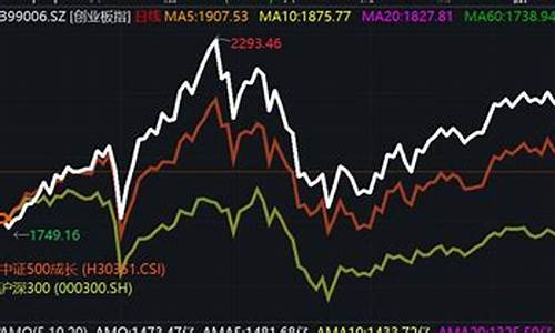创业板指数最新行情解析知乎(创业板指数最新行情走势图)_https://www.senxinmaoyi.com_物流查询_第1张
