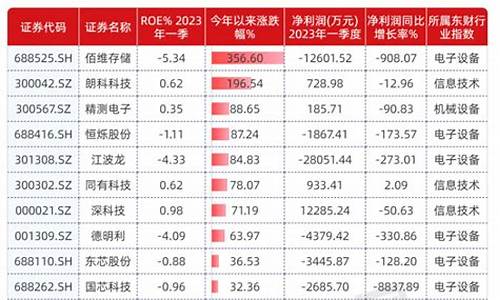 国产芯片龙头股票一览表(国产芯片行业龙头股票)_https://www.senxinmaoyi.com_物流单号_第1张