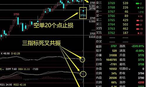 期货交易共振行情(期货交易共振行情分析)_https://www.senxinmaoyi.com_物流查询_第1张
