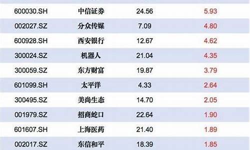 概念股大全(概念股名单)_https://www.senxinmaoyi.com_物流查询_第1张