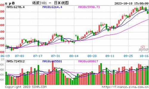 美国纸浆期货实时行情查询官网(美纸浆期货行情新浪)_https://www.senxinmaoyi.com_快递查询_第1张