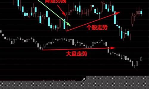 板块下跌个股上涨的原因(板块大跌个股上涨的原因)_https://www.senxinmaoyi.com_物流单号_第1张