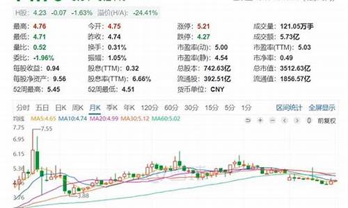2023蓝筹股龙头股票(2023蓝筹股龙头股票有哪些)_https://www.senxinmaoyi.com_物流查询_第1张