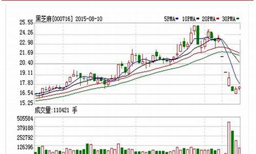 今日芝麻期货最新价格行情(今日湖北芝麻最新价格行情走势)_https://www.senxinmaoyi.com_物流单号_第1张