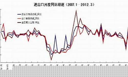 国内新浪期货螺纹行情(期货螺纹2410行情)_https://www.senxinmaoyi.com_快递查询_第1张