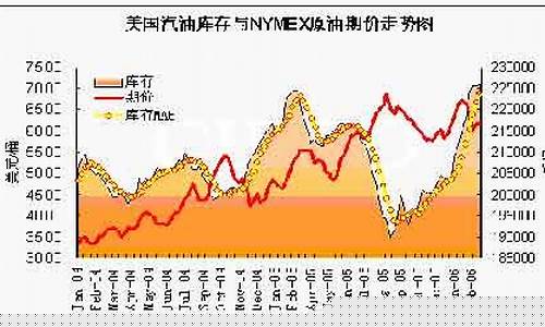 今天原油期货行情走势(今天原油期货行情走势最新)_https://www.senxinmaoyi.com_快递查询_第1张