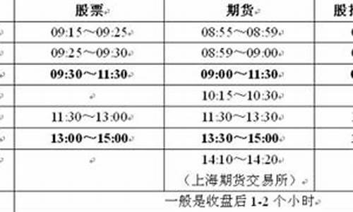 a股增加交易时间(a股增加交易时间利好什么)_https://www.senxinmaoyi.com_物流单号_第1张