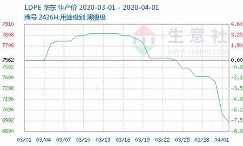 lldpe行情期货(lldpe价格行情最新报价)_https://www.senxinmaoyi.com_物流单号_第1张