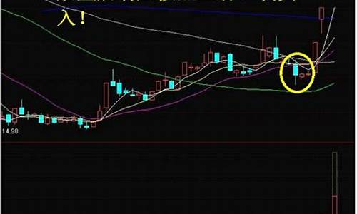牛股启动前的八大征兆(主力建仓完毕即将启动的信号)_https://www.senxinmaoyi.com_物流查询_第1张