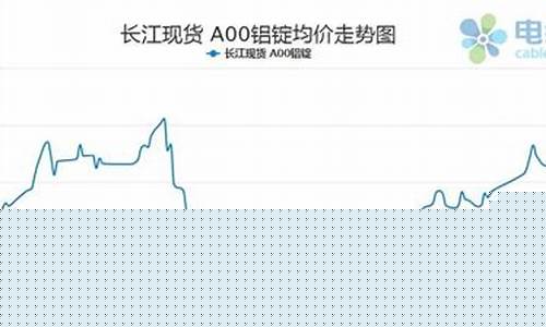 2019期货铝行情回顾(期货铝行情沪铝主力)_https://www.senxinmaoyi.com_邮政编码_第1张