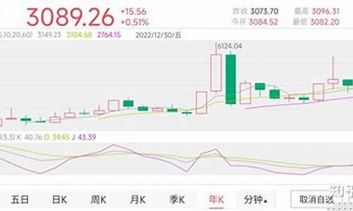 中国 股票(中国股票什么时候开始)_https://www.senxinmaoyi.com_邮政编码_第1张