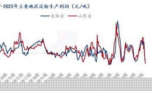 今日玉米油期货行情(今日玉米油价格)_https://www.senxinmaoyi.com_快递查询_第1张