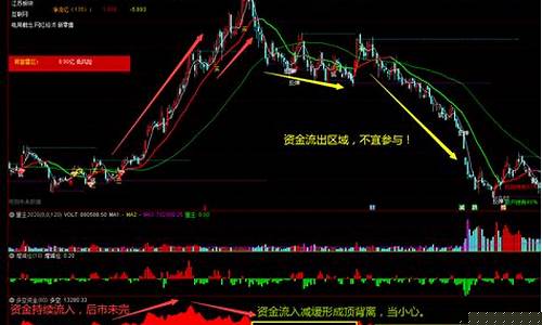 多空资金公式源码(多空资金线用法)_https://www.senxinmaoyi.com_物流查询_第1张