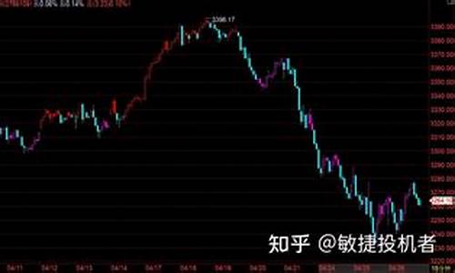 5月19日期货行情预测(2021年5月期货开盘时间)_https://www.senxinmaoyi.com_快递查询_第1张