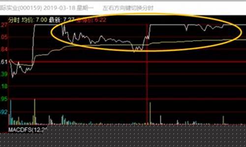 为什么说600是烂股票(股票600.300什么意思)_https://www.senxinmaoyi.com_快递查询_第1张