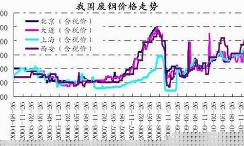 废钢期货行情新闻报道最新(废钢期货走势图)_https://www.senxinmaoyi.com_快递查询_第1张