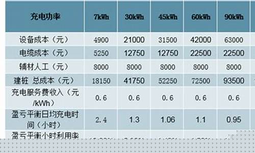 投资充电桩的项目市场前景如何(投资充电桩收益怎么样)_https://www.senxinmaoyi.com_快递查询_第1张